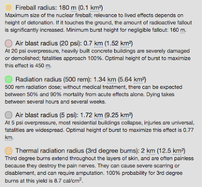 the impact of a north korean nuclear weapon on the united states