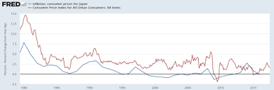 an economic issue that the federal reserve can’t fix