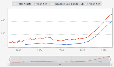 an economic issue that the federal reserve can’t fix