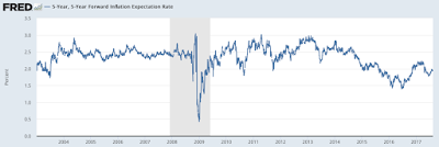 an economic issue that the federal reserve can’t fix