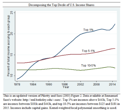 who is really benefitting from freer trade?