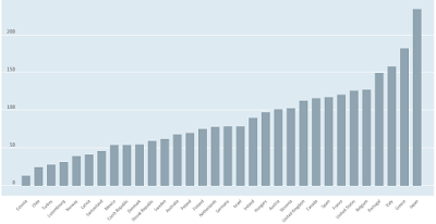 the wacky world of sovereign bonds