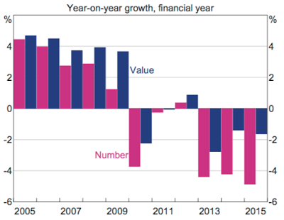 non-cash payments the wave of the future for americans?