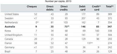 non-cash payments the wave of the future for americans?