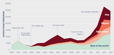 the economic impact of terrorism