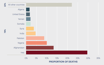 the economic impact of terrorism