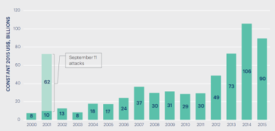 the economic impact of terrorism