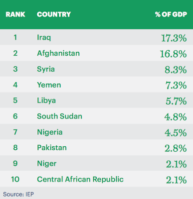 the economic impact of terrorism