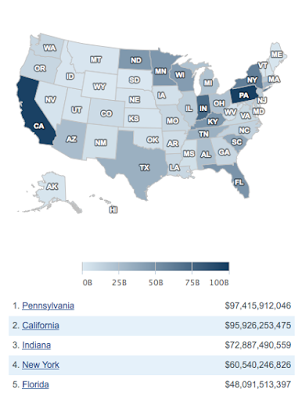 where do american taxpayers spent their tax dollars?