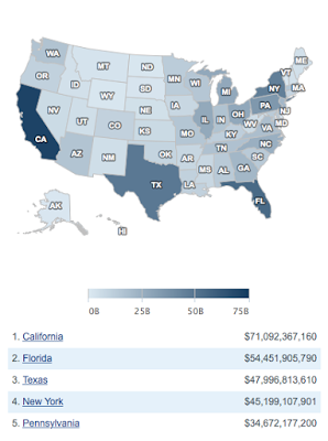 where do american taxpayers spent their tax dollars?