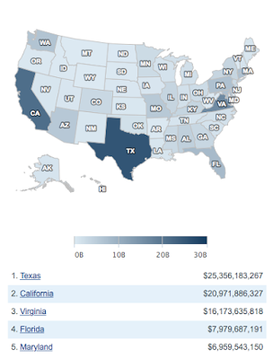 where do american taxpayers spent their tax dollars?