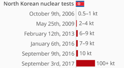 how scientists track north korea’s nuclear program