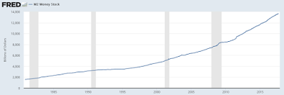 what is the supply of money telling us about the health of the economy?