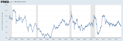 what is the supply of money telling us about the health of the economy?