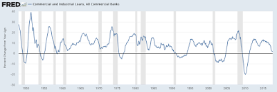 what is the supply of money telling us about the health of the economy?