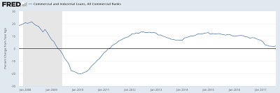 what is the supply of money telling us about the health of the economy?