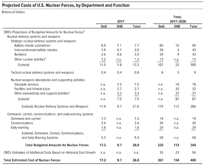 the renuclearization of america