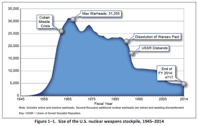 the renuclearization of america