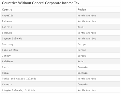 corporate america and tax fairness how to play the game