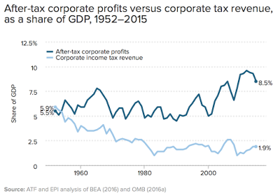 corporate america and tax fairness how to play the game