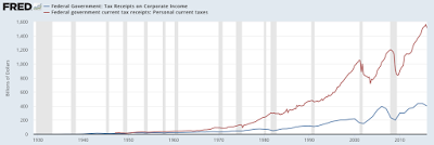 corporate america and tax fairness how to play the game