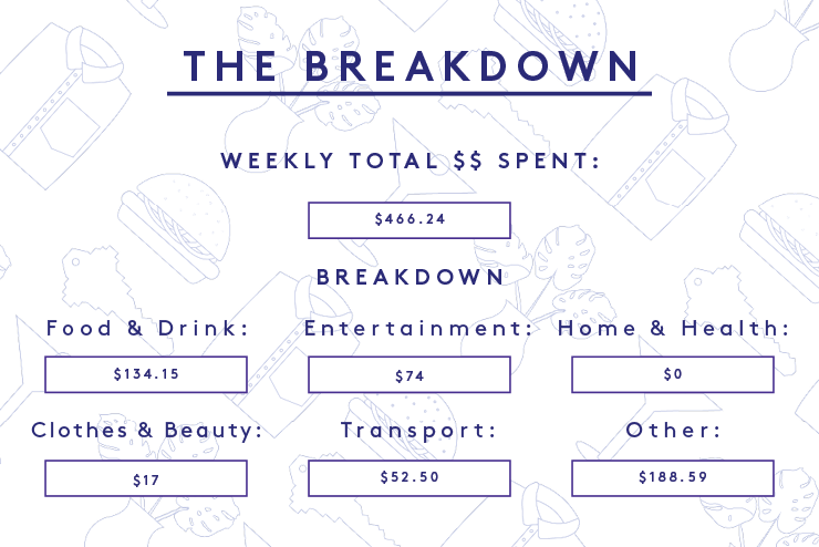 a week in new york city on a $78,000 salary