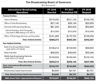 the cost of promoting the american agenda