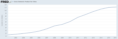 who is the top of the global economy?