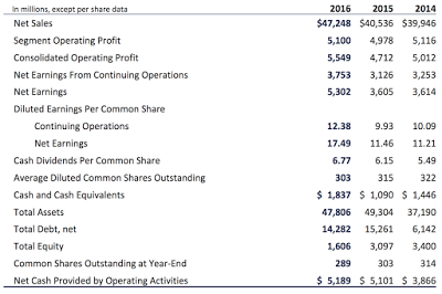 lockheed martin american taxpayers’ defense company