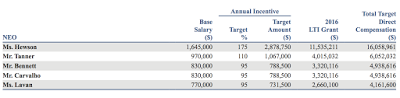 lockheed martin american taxpayers’ defense company