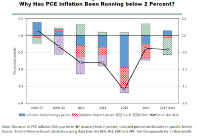 inflation and deflation the federal reserve’s great dilemma
