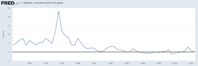 inflation and deflation the federal reserve’s great dilemma