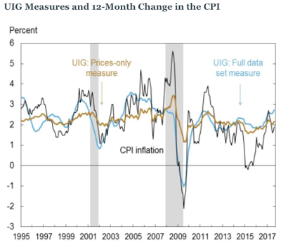 inflation and deflation the federal reserve’s great dilemma