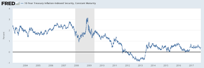 inflation and deflation the federal reserve’s great dilemma