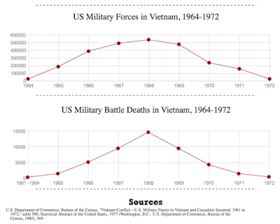 america’s rationale for going to war with vietnam