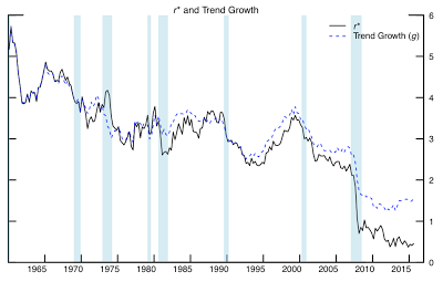 the federal reserve and the new economic normal