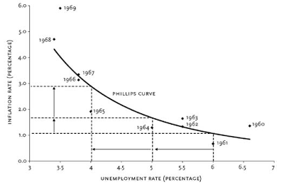 the federal reserve and the new economic normal