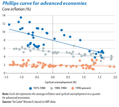 the federal reserve and the new economic normal