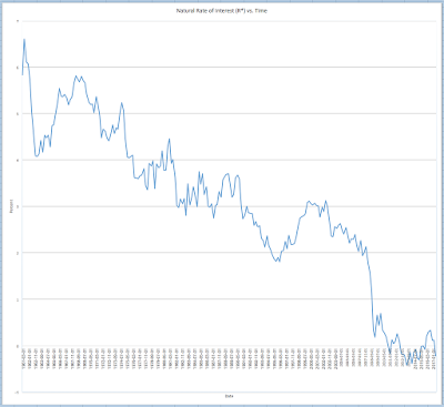 the federal reserve and the new economic normal