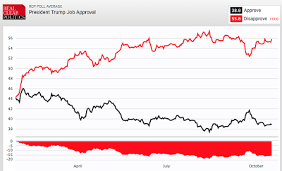 american support for the trump agenda