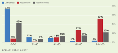 american support for the trump agenda