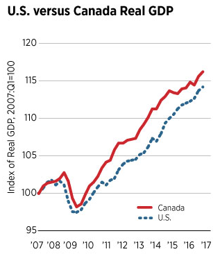 the effectiveness of quantitative easing – not as advertised