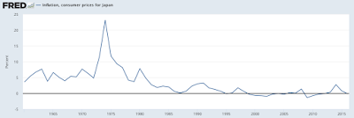 the effectiveness of quantitative easing – not as advertised