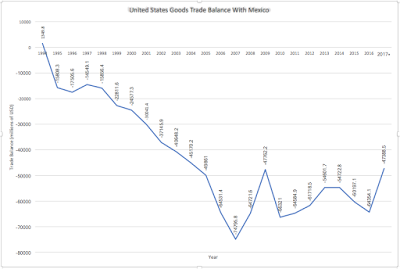 the importance of nafta