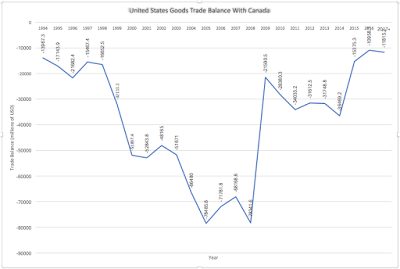 the importance of nafta