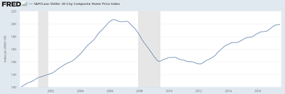 america’s housing affordability issue