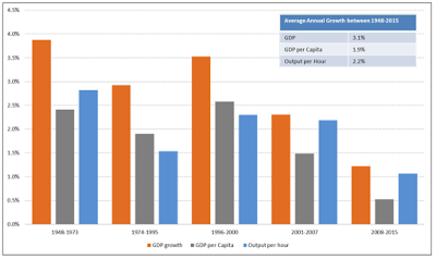 what lies ahead for the federal reserve