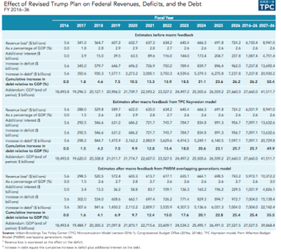the trump tax plan kicking the debt can further down the road
