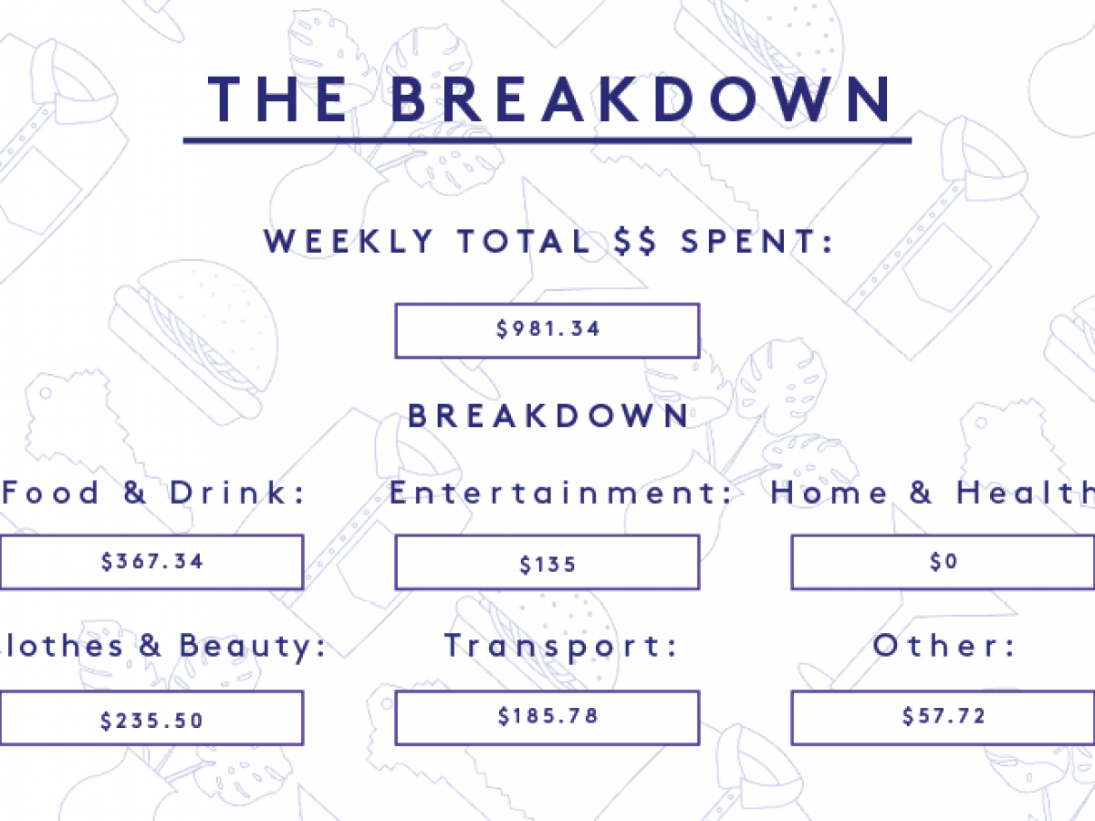 a week in philadelphia, pa, on a $106,000 salary