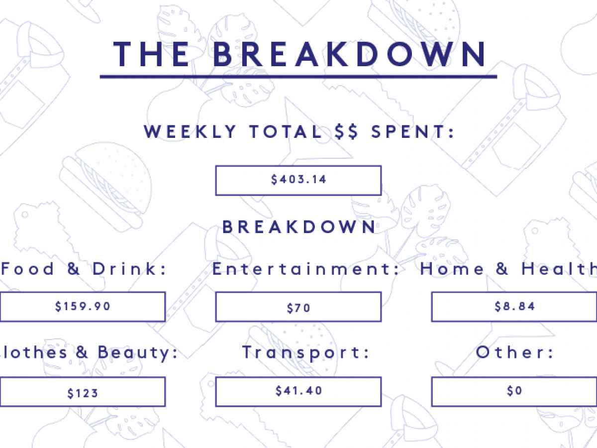 a week in brooklyn, ny, on a $65,000 salary